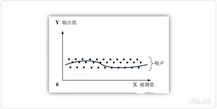 零點(diǎn)漂移