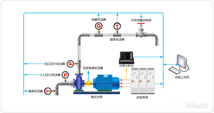 水泵試驗(yàn)平臺構(gòu)成拓?fù)鋱D