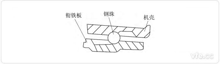 脈動(dòng)電機(jī)定子機(jī)殼和銜鐵板上的凹槽