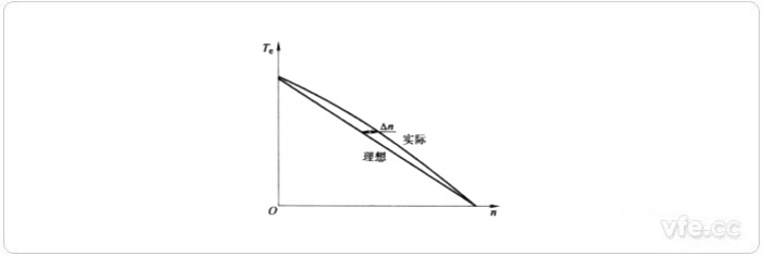 機(jī)械特性的非線性度