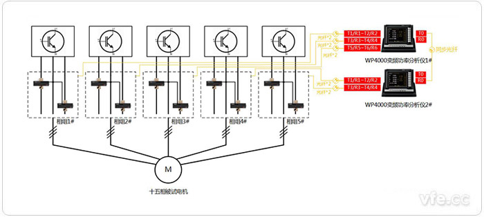 五套獨(dú)立三相繞組連接方式的測(cè)試設(shè)備配置拓?fù)鋱D(2V3A)