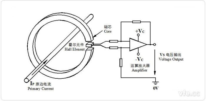 開環(huán)霍爾電流傳感器原理圖