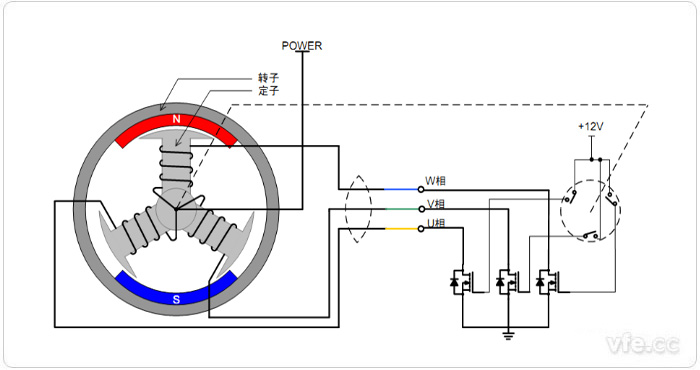 無刷直流電機(jī)轉(zhuǎn)動原理示意圖