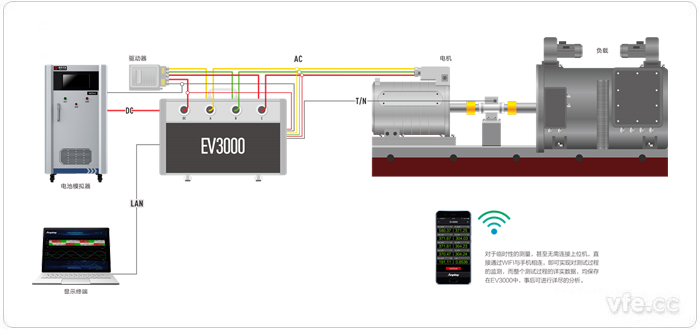 EV3000新能源汽車驅動系統一體化綜合測試儀接線原理圖