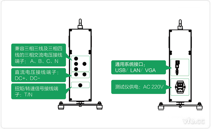 EV3000新能源汽車驅動系統一體化綜合測試儀端口定義