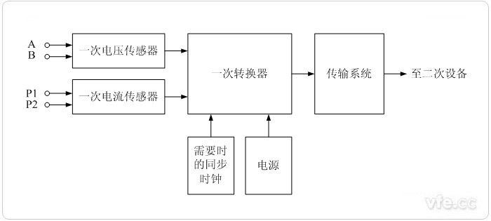 電子式互感器工作原理框圖