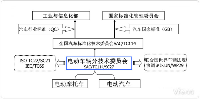 中國(guó)電動(dòng)汽車標(biāo)委簡(jiǎn)況