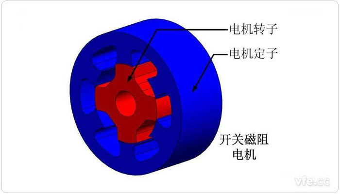 電動(dòng)汽車(chē)開(kāi)關(guān)磁阻電機(jī)結(jié)構(gòu)示意圖