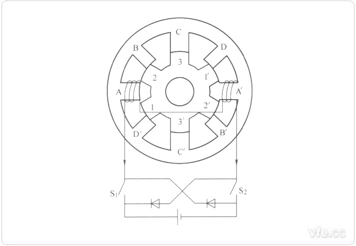 四相8/6極開(kāi)關(guān)磁阻電機(jī)原理圖