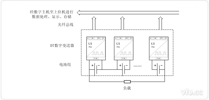 電動(dòng)汽車電池監(jiān)測(cè)系統(tǒng)系統(tǒng)原理圖