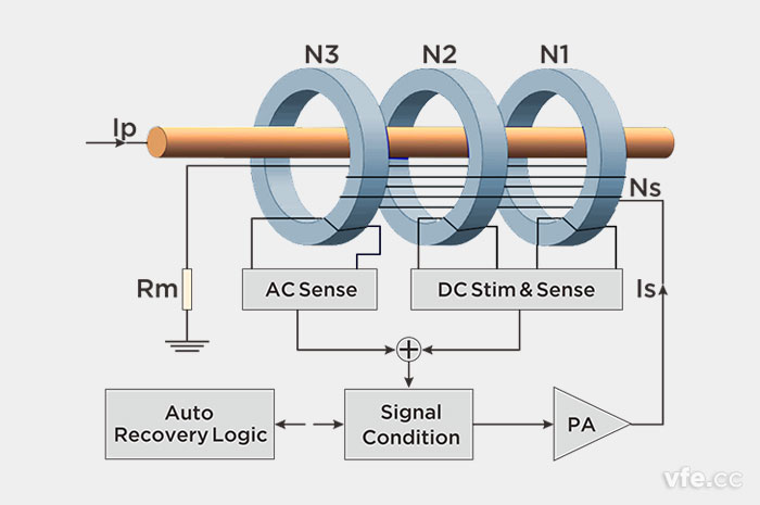 AnyWay零磁通電流傳感器原理圖