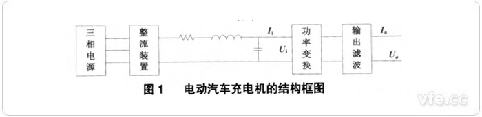 電動汽車充電機(jī)結(jié)構(gòu)框圖