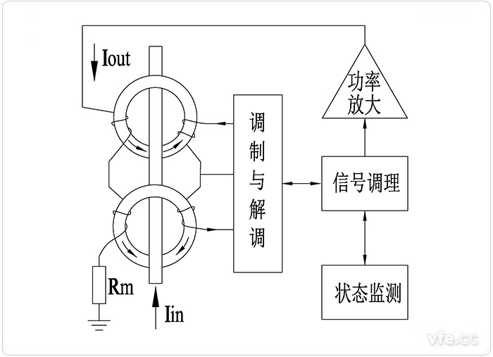 磁調(diào)制式直流電流傳感器的工作原理圖