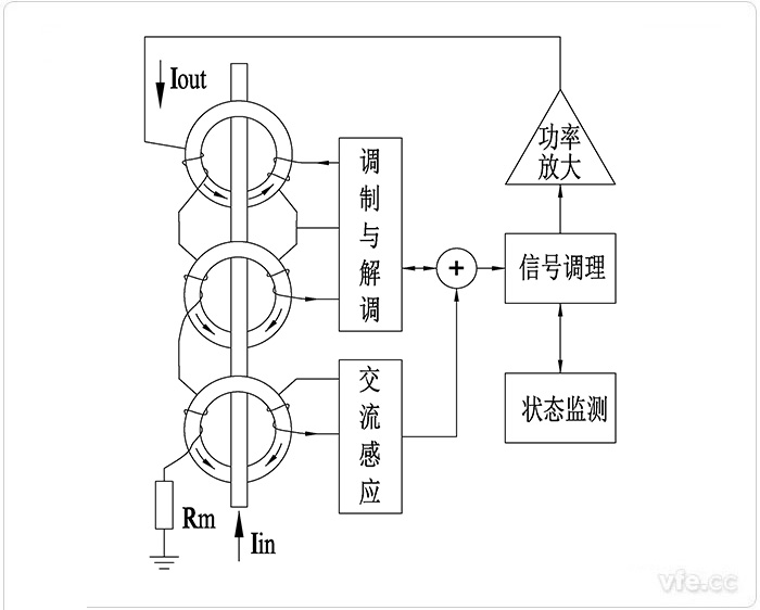 AnyWay新型零磁通電流傳感器原理圖