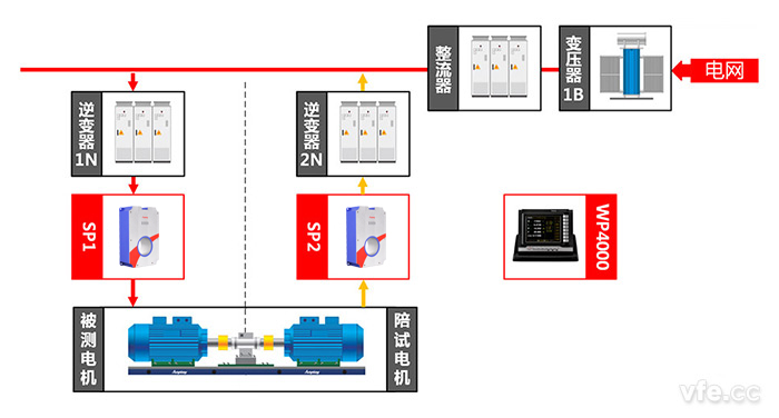 交流牽引電機(jī)測(cè)試點(diǎn)及測(cè)試原理圖