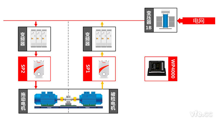 直流電機(jī)測試點及測試原理圖