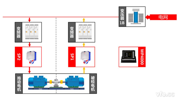 高壓電機(jī)測試點及測試原理圖