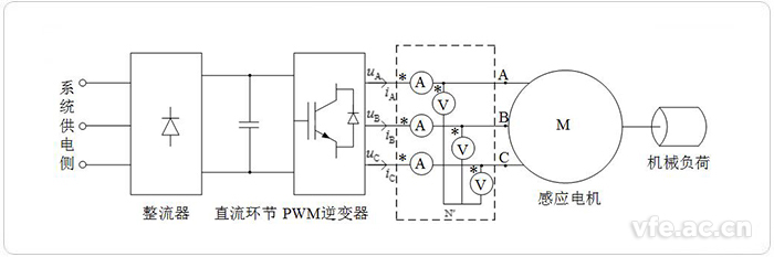 電壓源型變頻調速系統(tǒng)原理圖