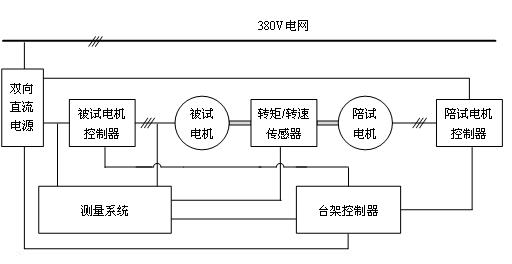 對拖測試平臺結(jié)構(gòu)