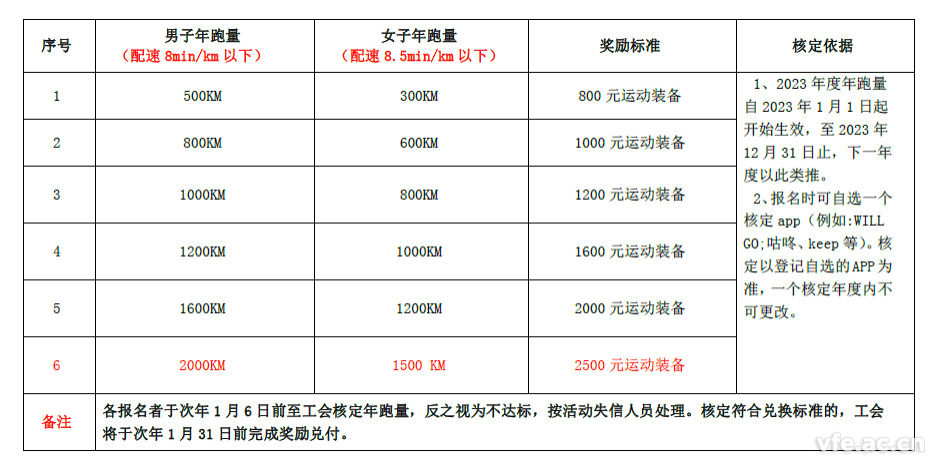 銀河電氣2023年度跑量活動(dòng)順利完成