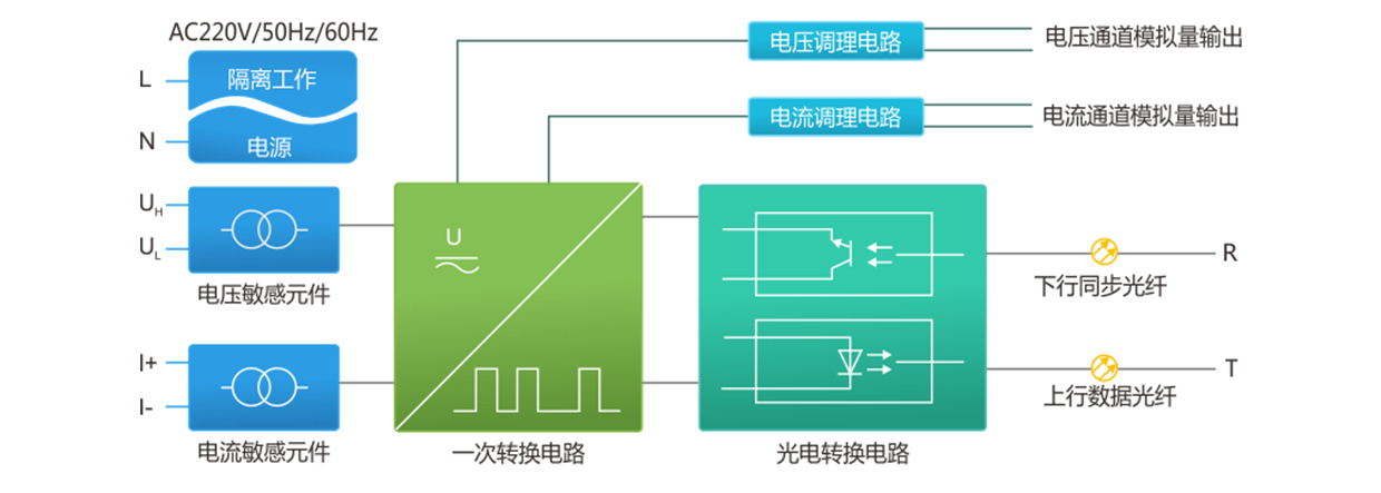 功率單元原理